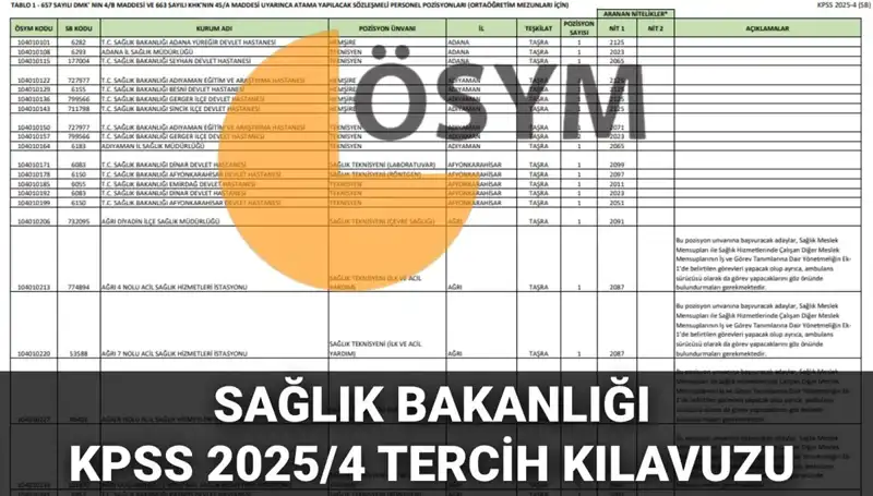 Sağlık Bakanlığı 2025’te 15.342 Yeni Personel Alacak! İşte Ayrıntılar